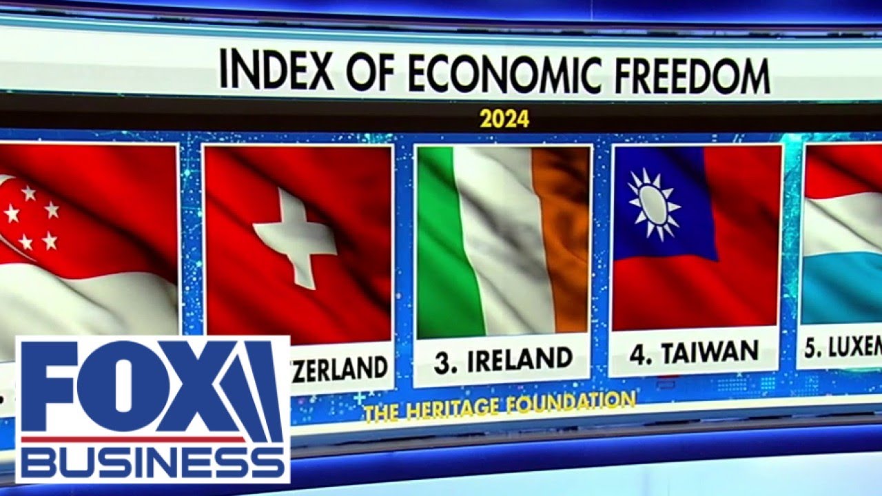 US economic freedom score drops to 30-year low